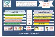 تب خونریزی دهنده کریمه کنگو را جدی بگیریم